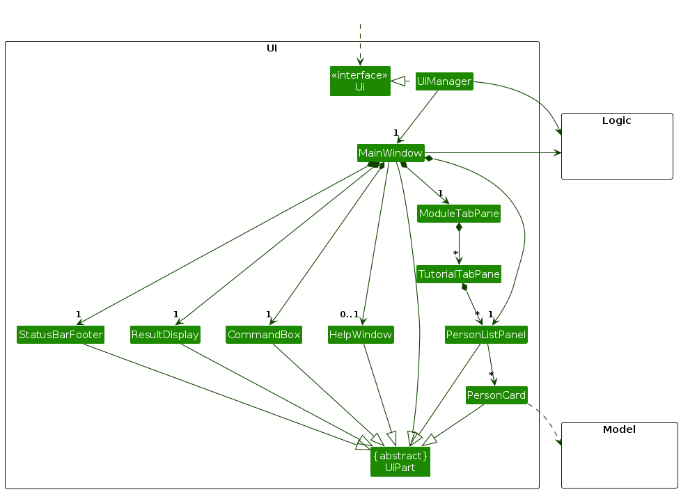 Structure of the UI Component