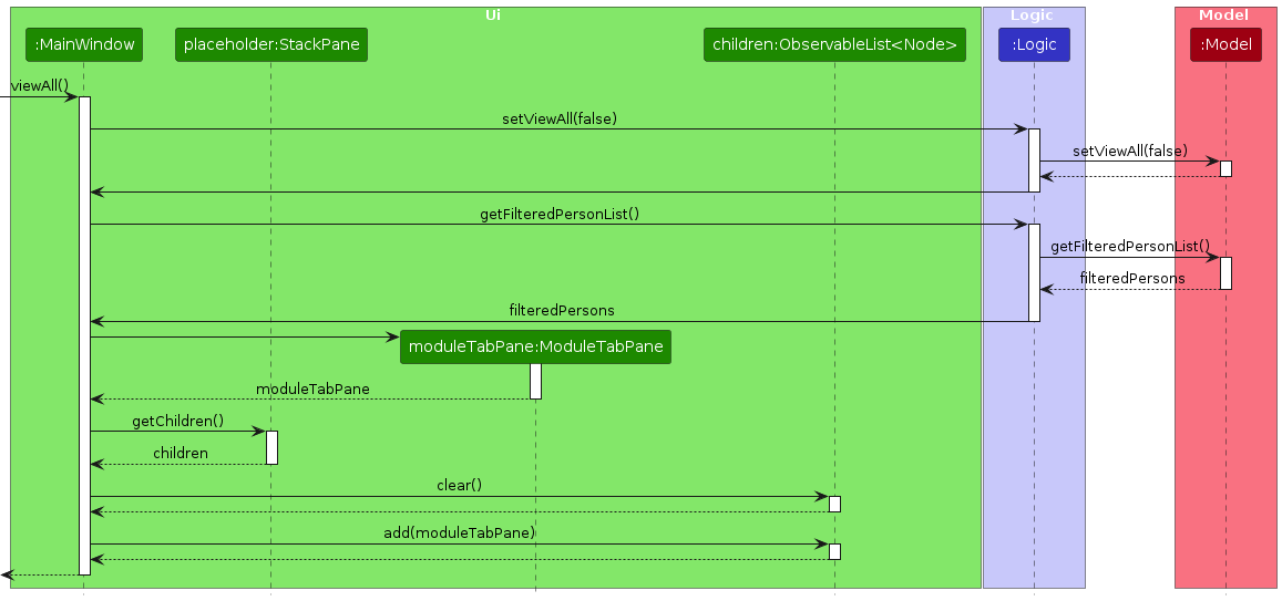 View Tabs Sequence Diagram